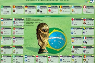 Mỹ thất bại trong việc gạt bỏ Nga ra khỏi World Cup 2014