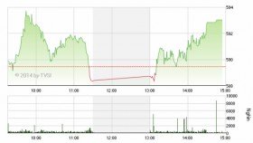 Phiên 4/4: Ai chi cả nghìn tỷ đồng gom VIC?