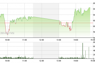 Phiên 8/4: Cầu yếu, VN-Index vững mốc 600 điểm