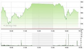 Phiên 17/4: Bên mua đua bắt đáy