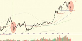 Thị trường chứng khoán bị "đánh xuống" có chủ đích?