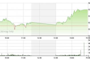 Phiên 29/4: Kết đẹp trước kỳ nghỉ lễ