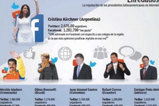 Tổng thống Argentina trở thành “Nữ hoàng Facebook”