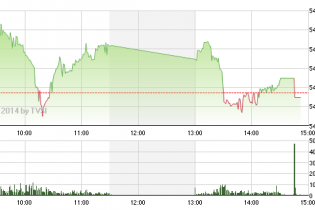 Phiên 23/5: Cầu yếu, hai sàn giảm nhẹ phiên cuối tuần