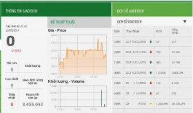 Nông dược HAI: Ẩn số "thu nhập khác" trong quý II/2014