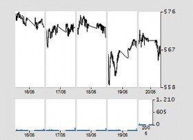 Nhà đầu tư "ngóng" thông tin tích cực