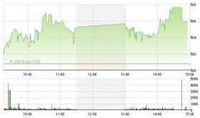 Phiên 23/6: "Bộ tứ quyền lực" kéo VN-Index tăng