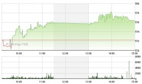 Phiên 26/6: Dòng tiền đầu cơ đổ vào FLC