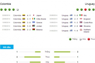 Colombia vs Uruguay: Vắng "cẩu xực" Suarez, Uruguay đầu hàng?