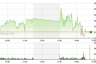 Phiên 1/7: Diễn lại bài kéo xả