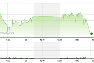 Phiên 16/7: “Hút chết”