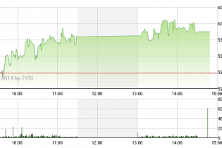 Phiên 4/8: Bluechip lại đẩy chỉ số tăng