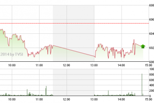 Phiên 11/8: Đe dọa mốc hỗ trợ 600 điểm