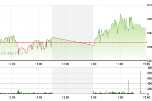 Phiên 20/8: Nội nâng, ngoại phá