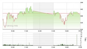 Phiên 4/9: Hút chết!