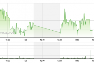 Phiên 8/9: Thử thách mốc 640 điểm