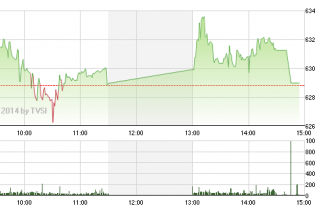 Phiên 11/9: Dòng tiền giăng lưới cổ phiếu thủy sản