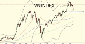 Chứng khoán sẽ đón sóng mới