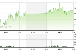 Phiên 1/10: Vút bay, VN-Index tiếp cận mốc 610 điểm