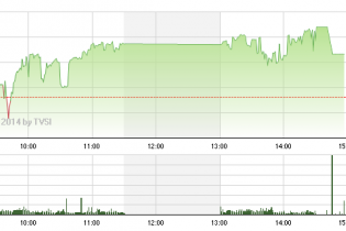 Phiên 2/10: Chơi lại bài xả đợt ATC