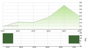 VN-Index chưa thể bứt phá