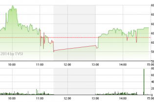 Phiên 22/10: Đáy vẫn ở dưới chân!