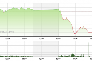Phiên 26/11: Giải chấp?