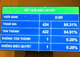 Thông qua Luật Đầu tư (sửa đổi)