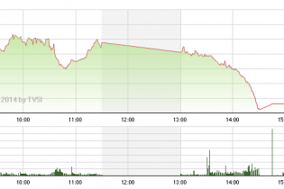 Phiên 9/12: Bắt đáy hay bắt dao rơi?