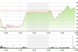 Phiên 10/12: Đảo chiều ngoạn mục