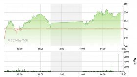 Phiên 12/12: Tăng trong âu lo