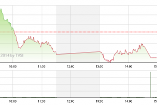 Phiên 19/12: ETFs “quậy” tưng bừng