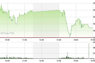 Phiên 8/1: Chốt lời cổ phiếu nóng