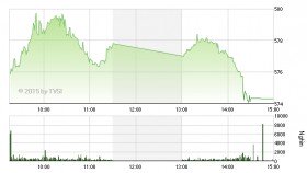 Phiên 12/1: VN-Index xanh nhờ GAS tím