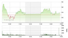 Phiên 15/1: Cổ phiếu đầu cơ hút dòng tiền