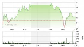 Phiên 20/1: Diễn biến thị trường ru ngủ nhà đầu tư