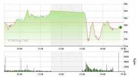 Chứng khoán 27/1: Ứng phó với "virus đỏ"