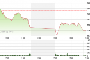 Chứng khoán 30/1: Chạy đua bán "cổ phiếu Vua"