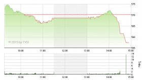 Phiên 3/2: Cổ phiếu vua "đo sàn"