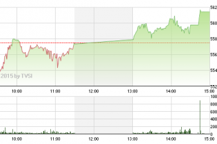 Phiên 4/2: Dấu hiệu tích cực trở lại
