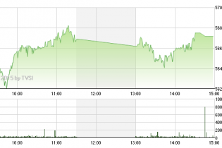 Phiên 5/2: Sự trở lại của cổ phiếu vua