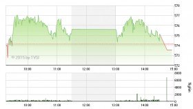 Phiên 9/2: Khối ngoại tích cực gom hàng