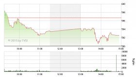 Phiên 27/2: Đánh rơi hứng khởi đầu Xuân