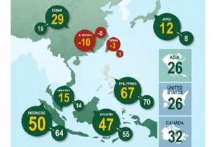 Manulife công bố Chỉ số lạc quan nhà đầu tư châu Á