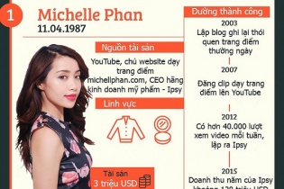 8 CEO thành triệu phú trước tuổi 30