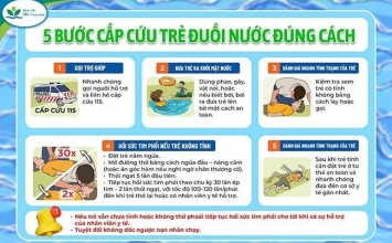 Khai Trương Trạm Cấp Cứu Vệ Tinh 115 Số 47 Tại Bình Dương