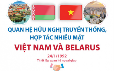 Quan hệ hữu nghị truyền thống, hợp tác nhiều mặt Việt Nam - Belarus