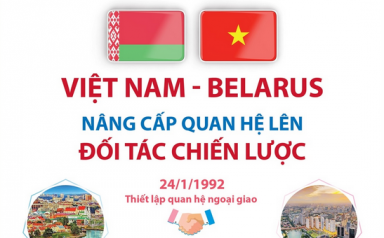 Việt Nam - Belarus nâng cấp quan hệ lên Đối tác chiến lược
