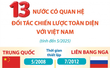 Điểm tên 13 nước có quan hệ Đối tác chiến lược toàn diện với Việt Nam