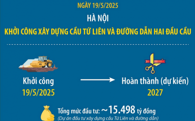 Thông tin về cầu Tứ Liên vượt sông Hồng vừa được khởi công, dự kiến hoàn thành vào năm 2027